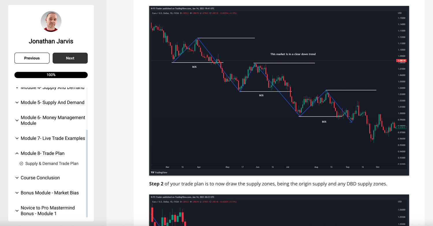 Turn Supply & Demand Analysis Into A Clear Trade Plan