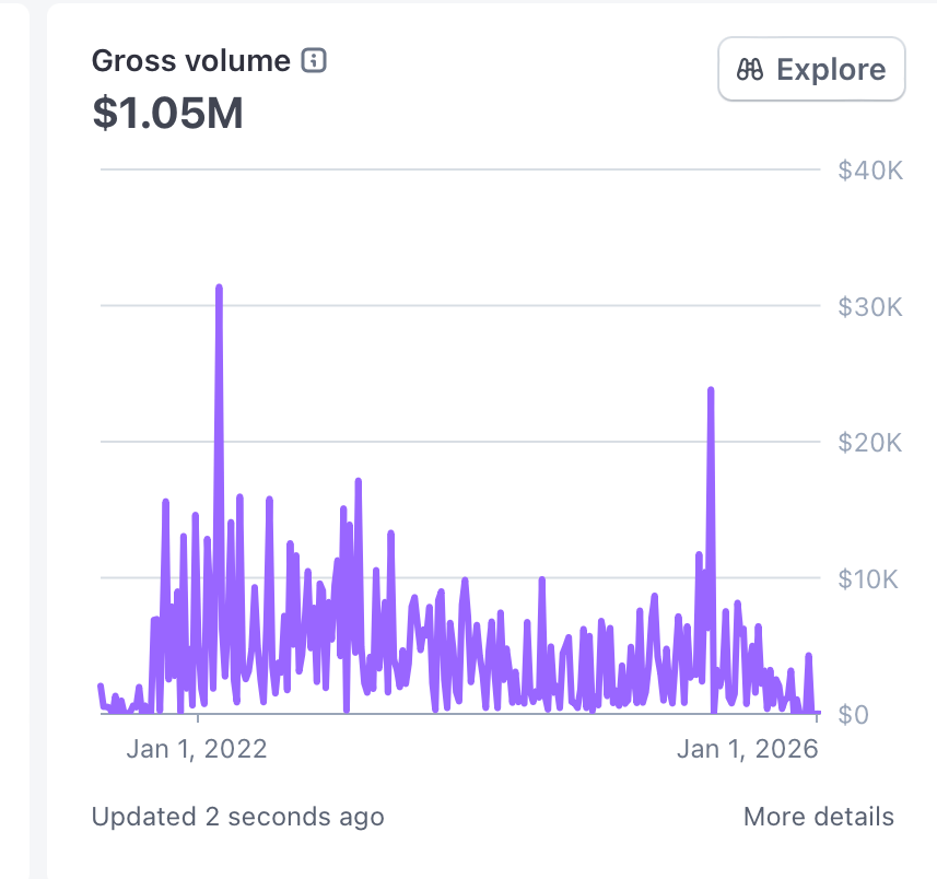 Screenshot Of Total Revenue