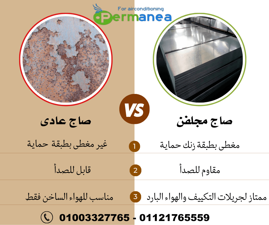 صاج مغطى بطبقة زنك للحماية من الصدأ والتأكل