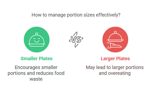 The Power of Using Smaller Plates and Bowls Visual