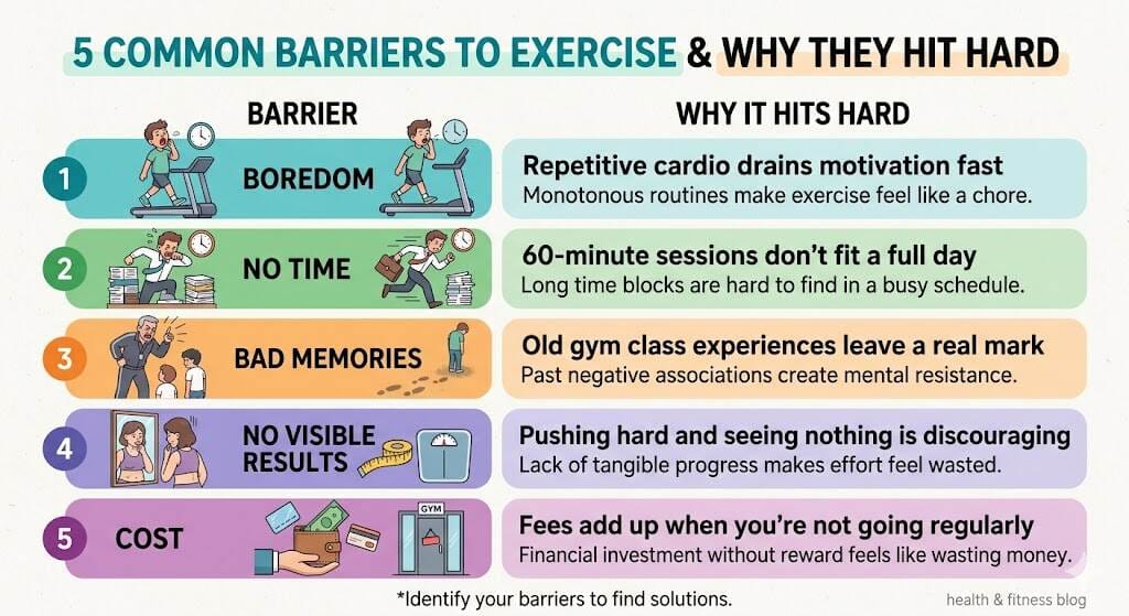 5-common-barriers-to-weight-loss chart