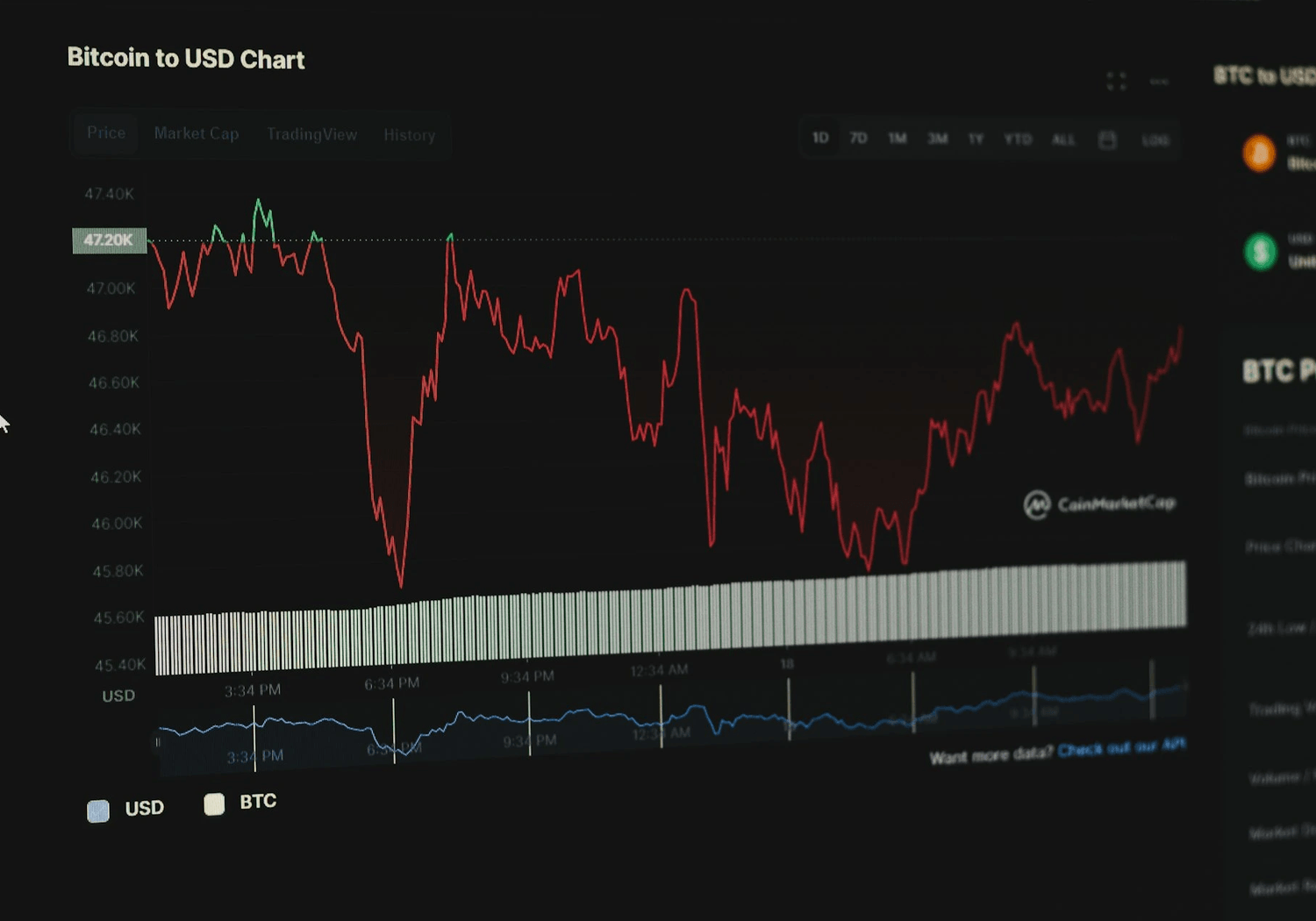 Demystifying the Trading Volatility