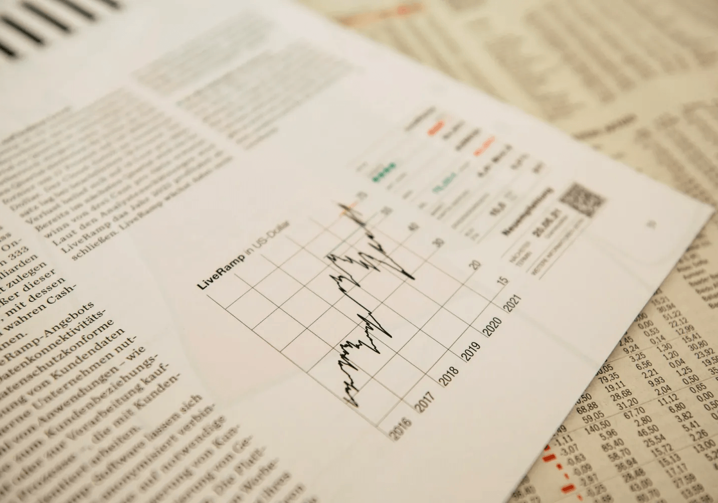 Financial Instruments