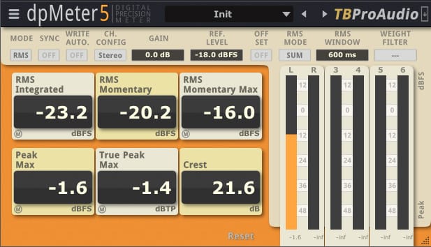 Audio meter showing healthy RMS and peak levels used for proper gain staging. This visual reinforces the idea of keeping track levels controlled to maintain clean signal flow.