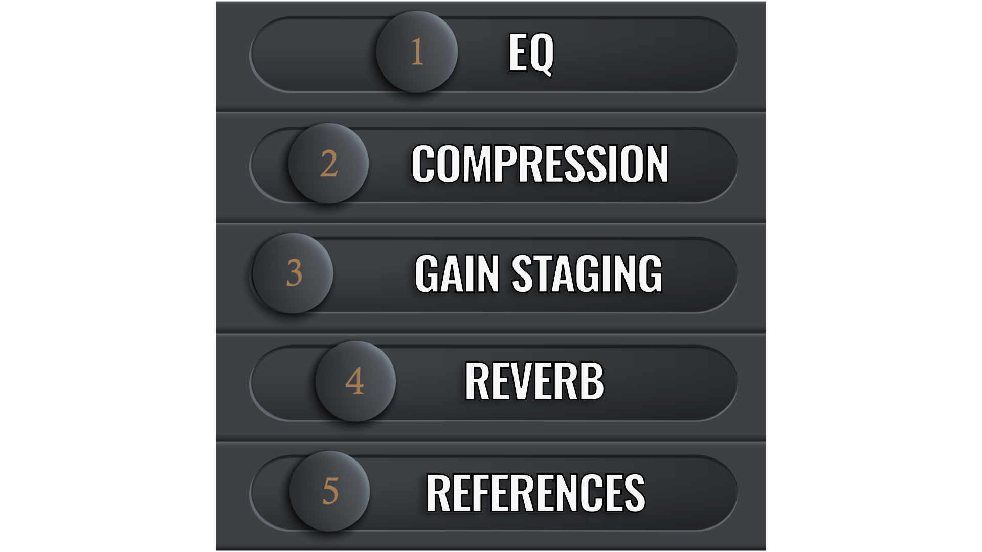 Infographic showing the five core mixing skills: EQ, compression, gain staging, reverb, and reference tracks. This visual gives beginners a high‑level map of the essential concepts they will learn.
