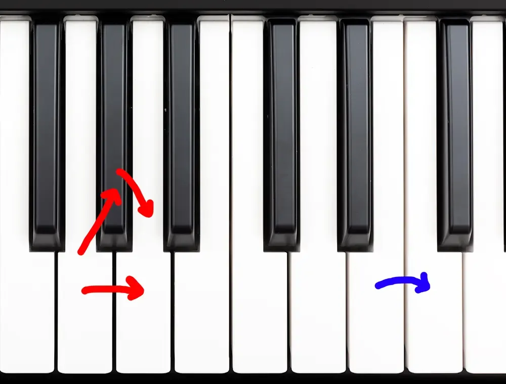 Close-up diagram of a piano keyboard explaining intervals. Red arrows trace a whole step by moving from a white key, up to a black key, and over to the next white key. A blue arrow demonstrates a half step by moving directly between two adjacent white keys that have no black key separating them.