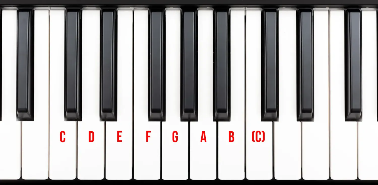 A top-down diagram of a piano keyboard highlighting the C Major scale. The consecutive white keys are clearly labeled in bold red text with the notes C, D, E, F, G, A, B, and an octave (C). All black keys are left unlabelled.