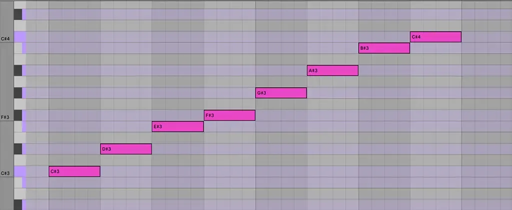 A DAW piano roll editor displaying an ascending C# Major scale. Pink MIDI blocks step diagonally upward from C#3 to C#4. The vertical keyboard axis highlights the textbook academic naming trap by displaying labels like E#3 and B#3 on what are physically the F and C rows of the grid.