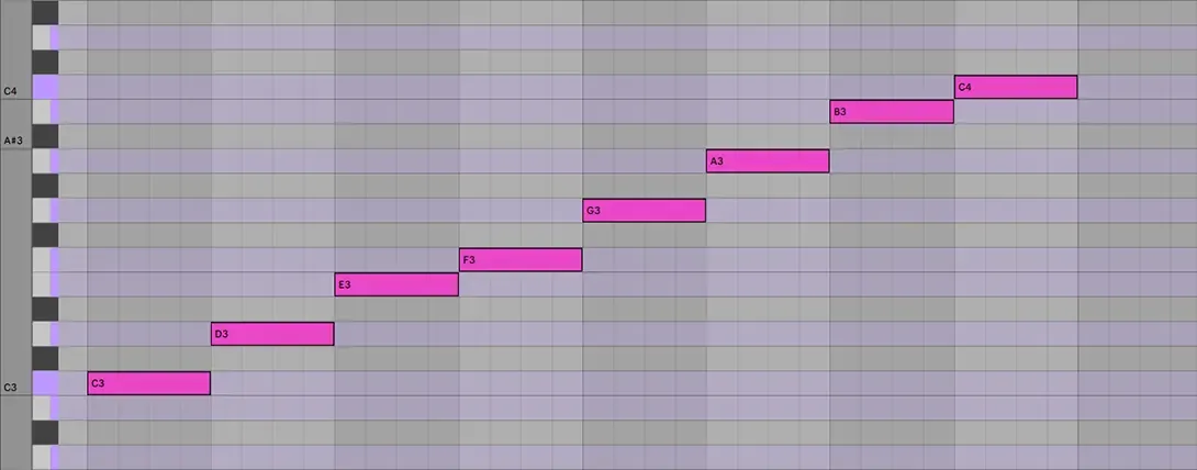 A digital audio workstation (DAW) piano roll grid sequencing an ascending C Major scale. Eight pink MIDI note blocks step diagonally upward across the grid from C3 up to C4, cleanly aligning with only the white key rows.