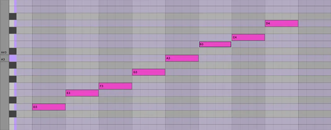 A DAW piano roll editor displaying the ascending scale for the D Dorian mode. Pink MIDI note blocks step diagonally upward on the grid rows explicitly labeled from left to right as D3, E3, F3, G3, A3, B3, C4, and D4.