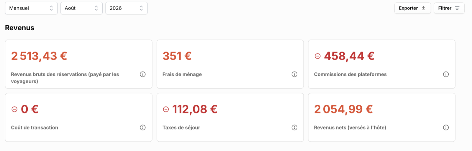 Revenus du mois d'aout, appartement 1