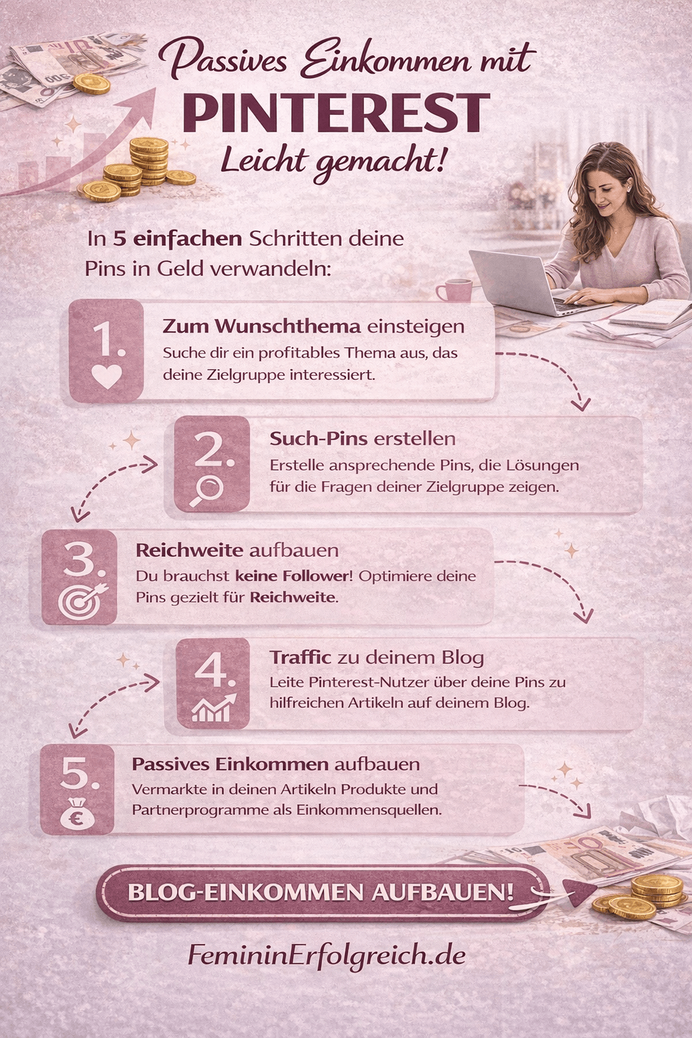 500 Euro täglich mit Pinterest: Lerne das System das wirklich Umsatz bringt und welche Schritte hierbei entscheidend sind. 