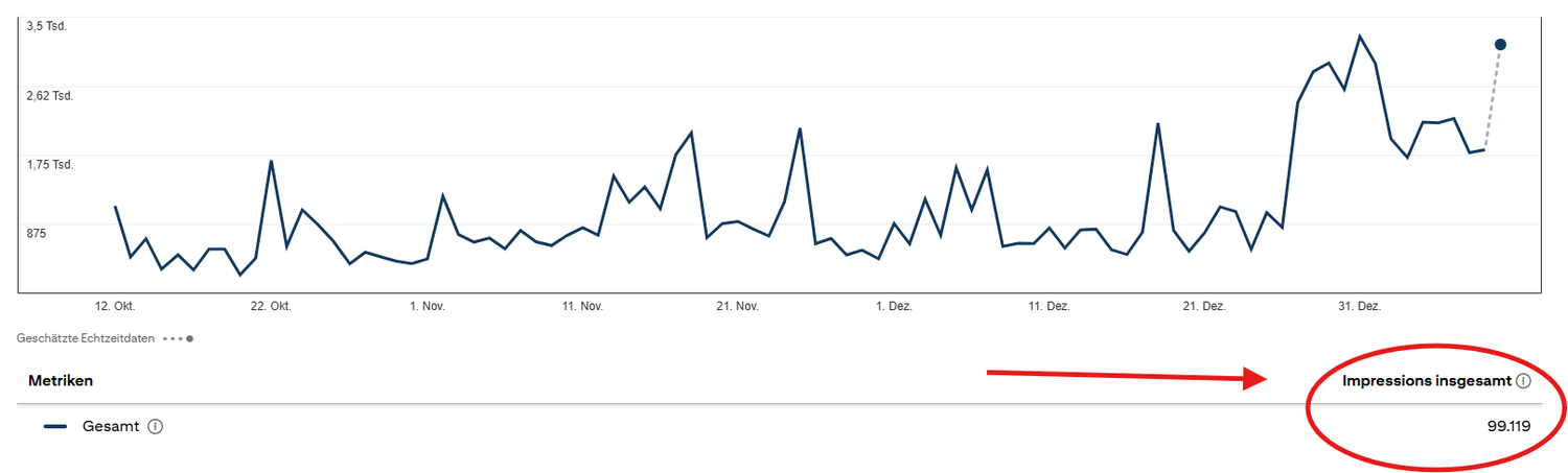 pinterest geld verdienen