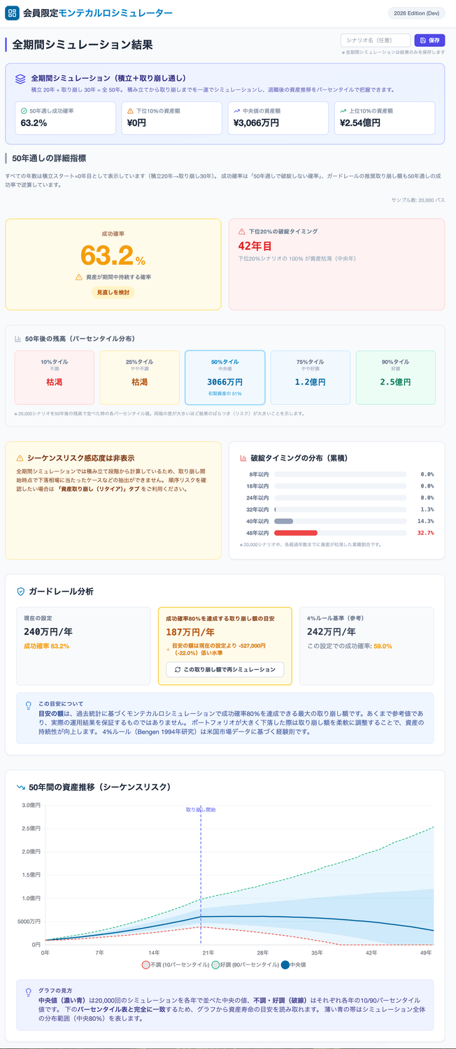 全期間シミュレーション 結果画面