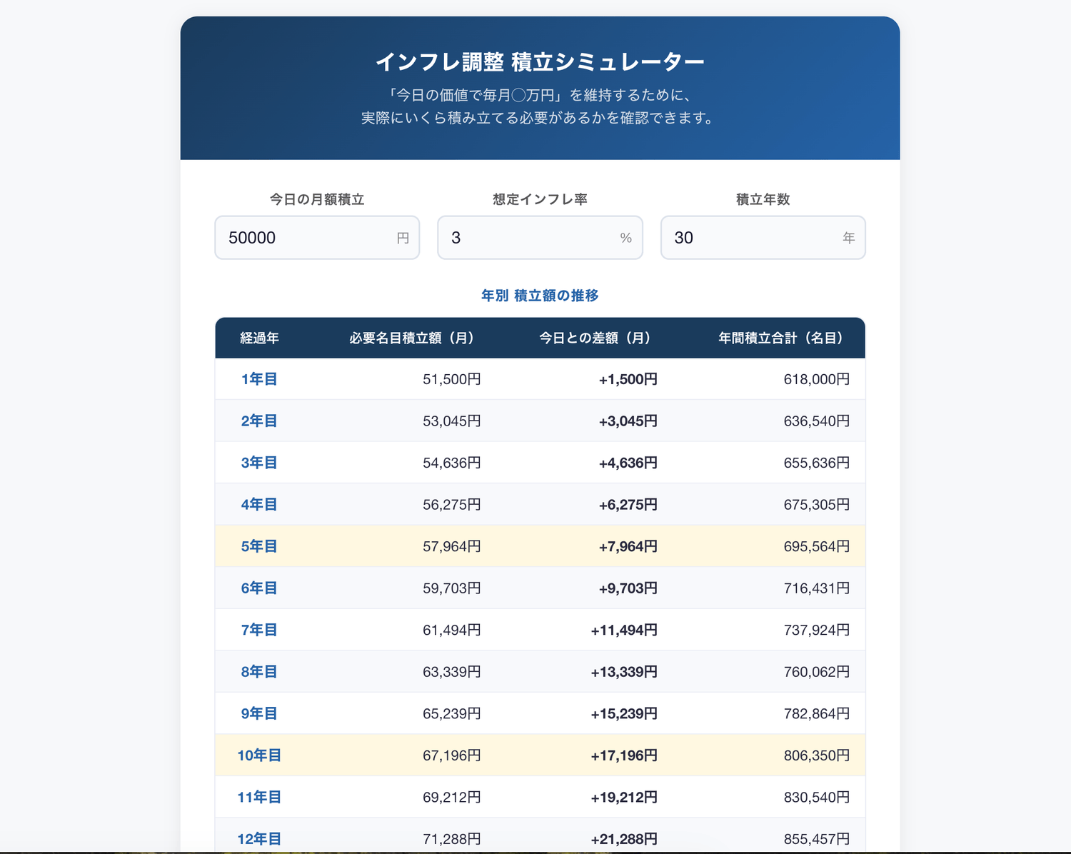 インフレ調整 積立シミュレーター