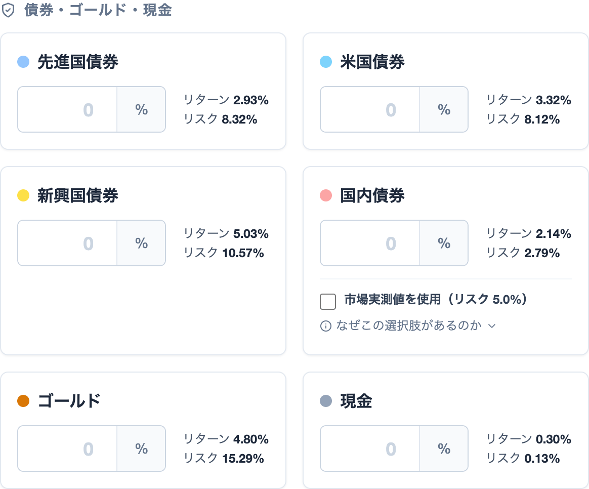 資産形成モード 入力画面（債券・ゴールド・現金）