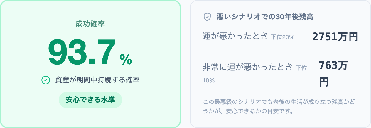 取り崩しモード 成功確率