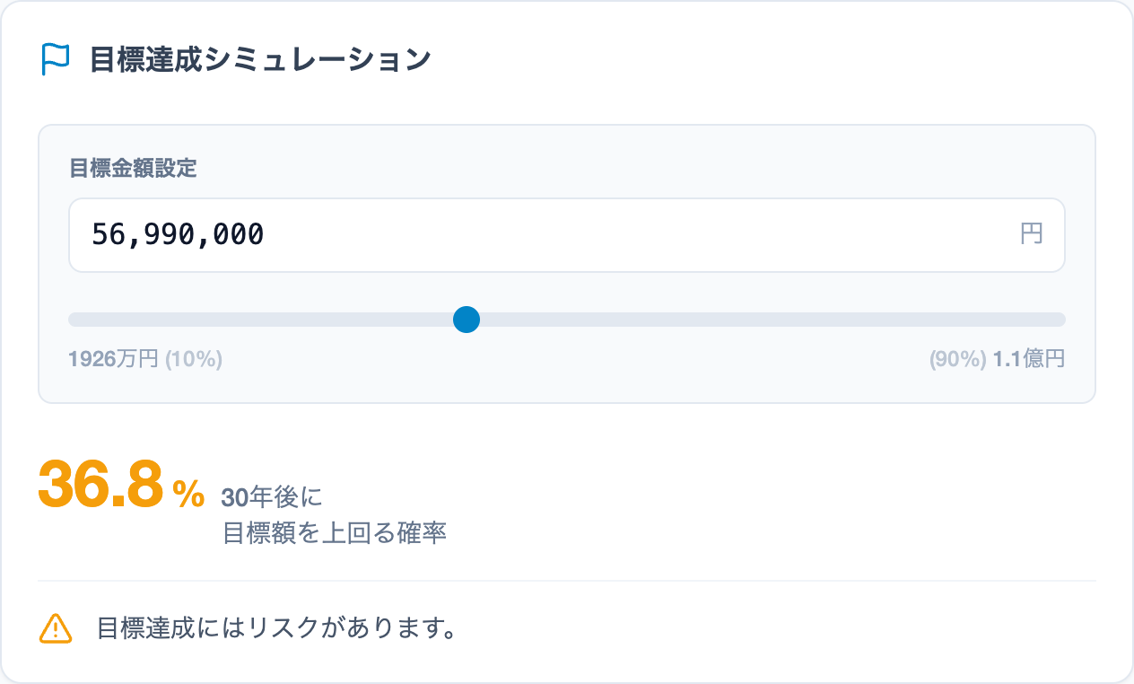 資産形成モード 目標に届く確率