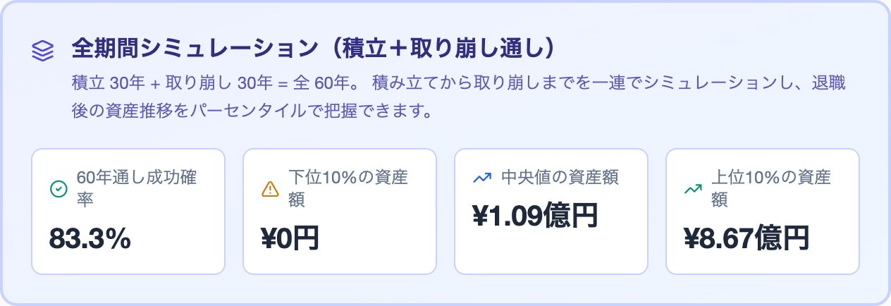 全期間モード 成功確率