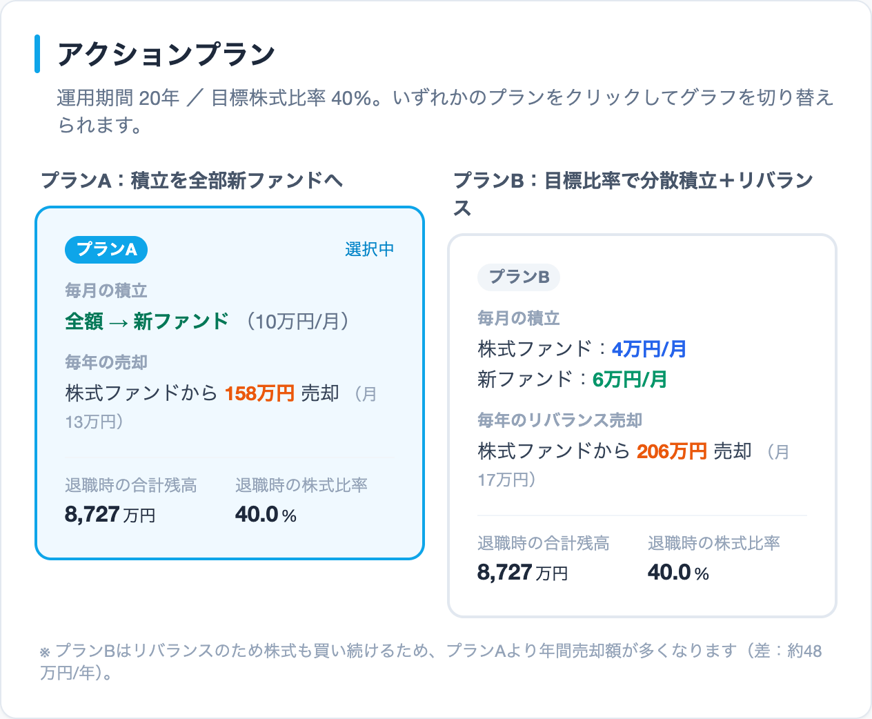 グライドパス・シミュレーター アクションプラン