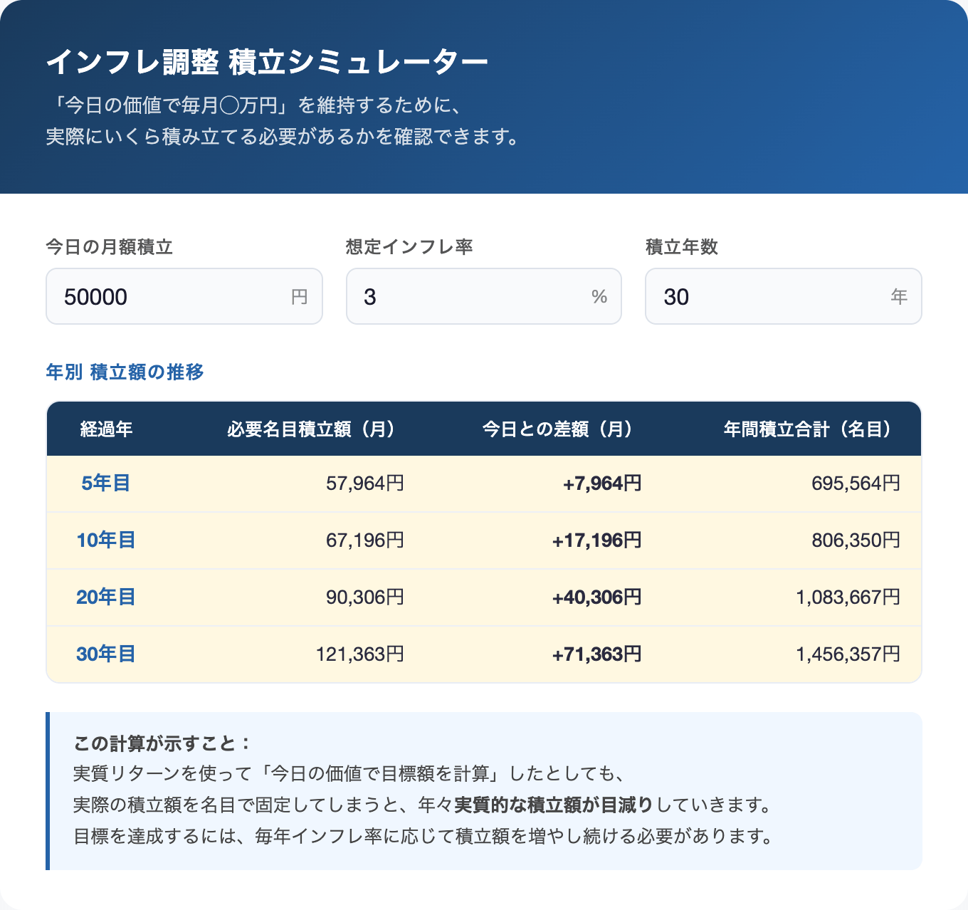 インフレ調整 積立シミュレーター