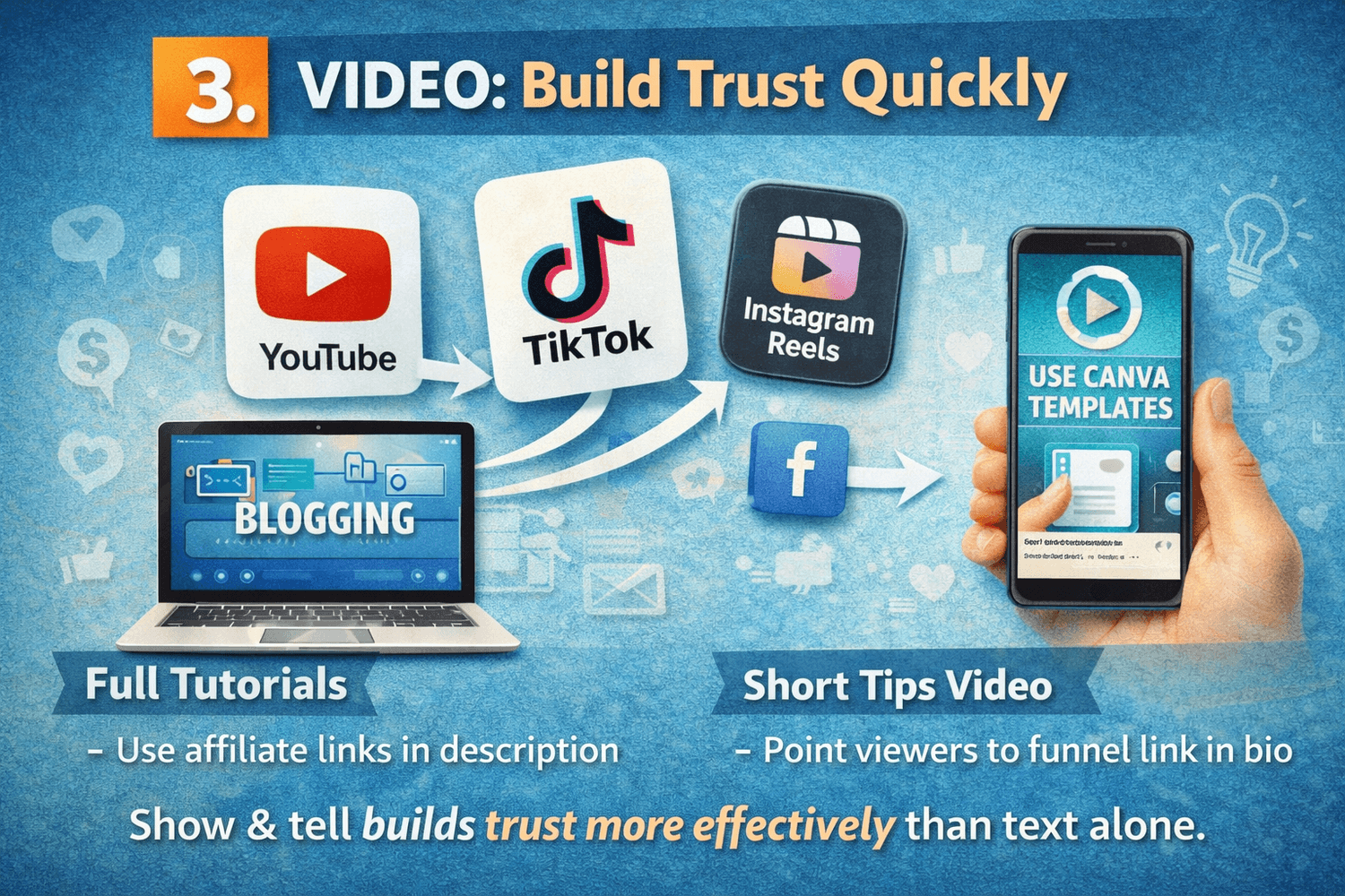build trust quickly with videos