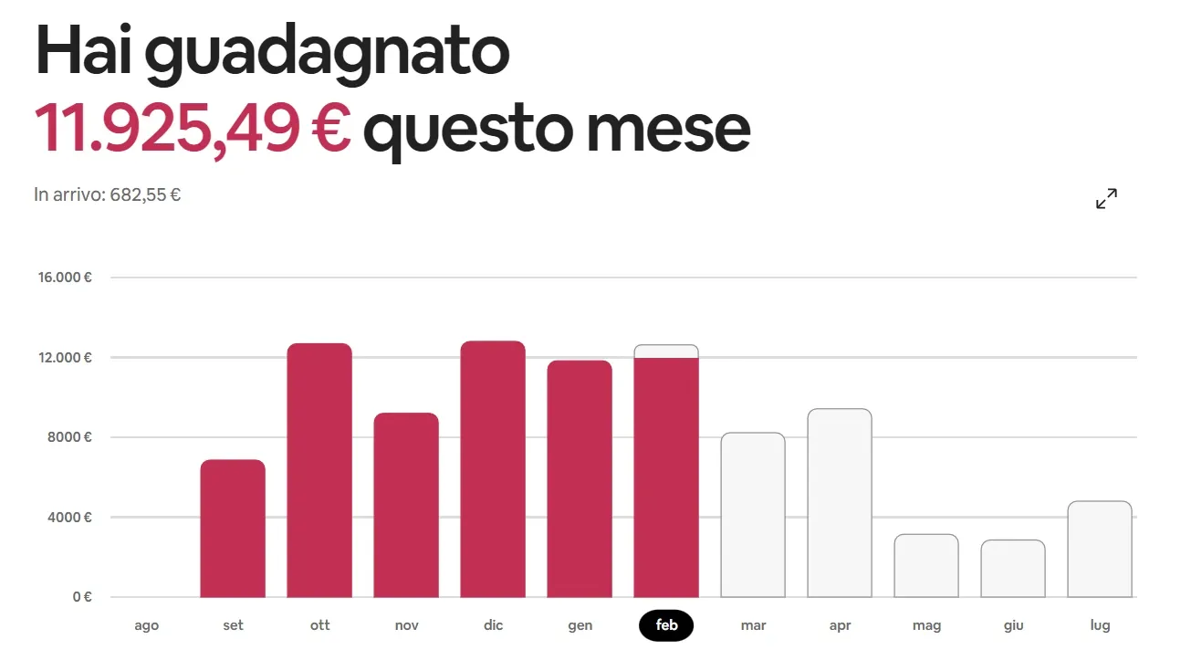 Risultati e Recensioni