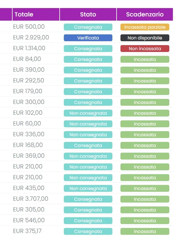Risultati e Recensioni