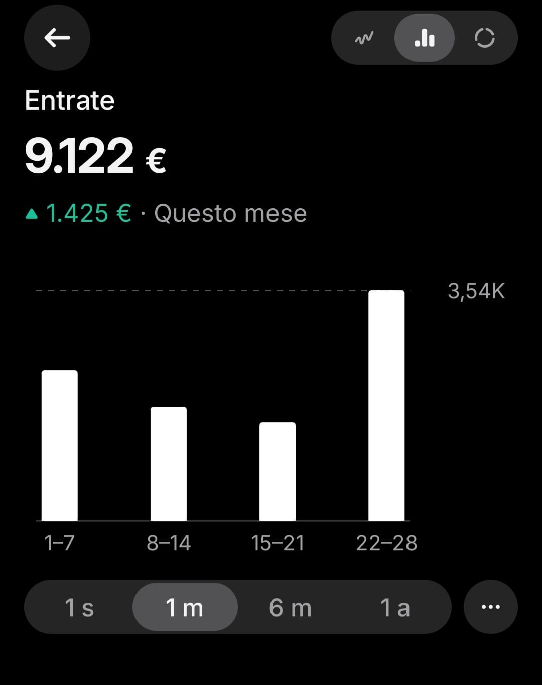 Risultati e Recensioni