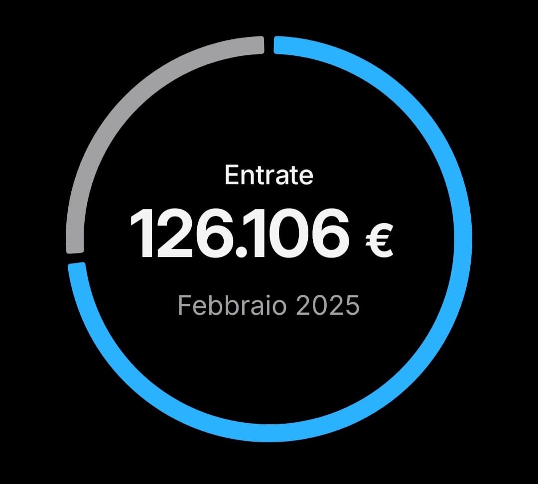 Risultati e Recensioni