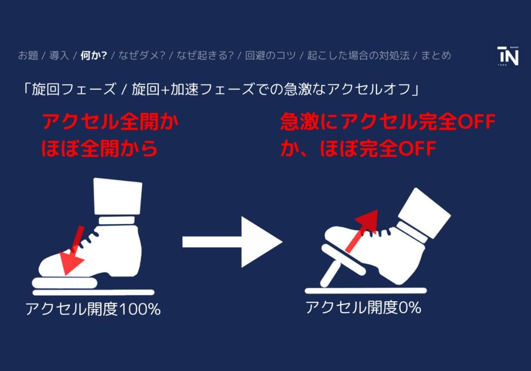 サーキットでの急激なアクセルオフの定義