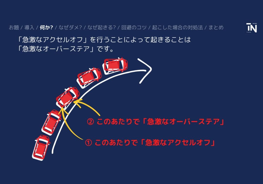 急激なオーバーステア