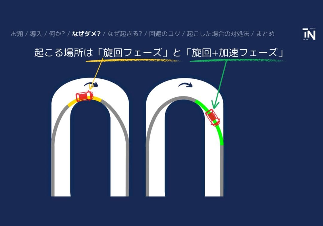 サーキットで急激なアクセルオフが起こりがちなコーナーのフェーズ
