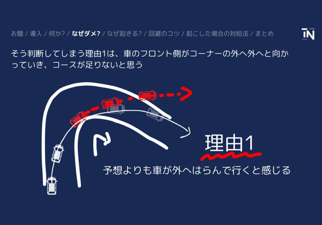 車のフロントがコーナーの外へとはらみ、思わずアクセルオフ