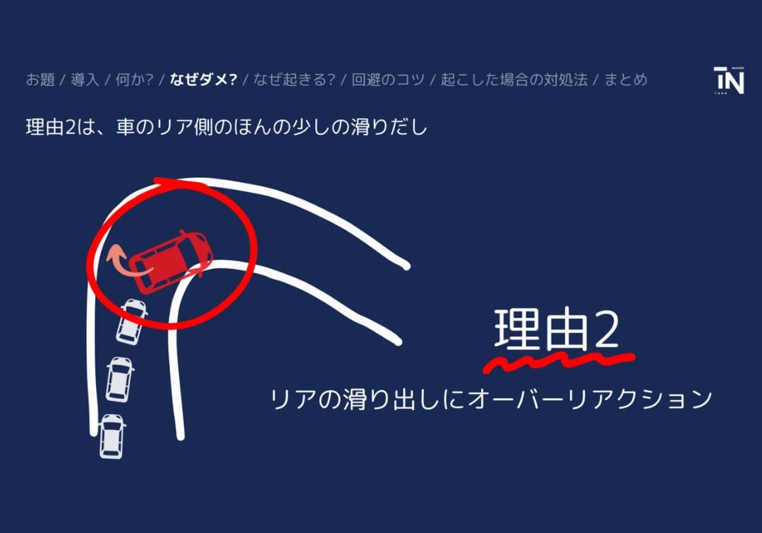 コーナーの旋回時にリアが滑り出したことにオーバーリアクションしてアクセルを