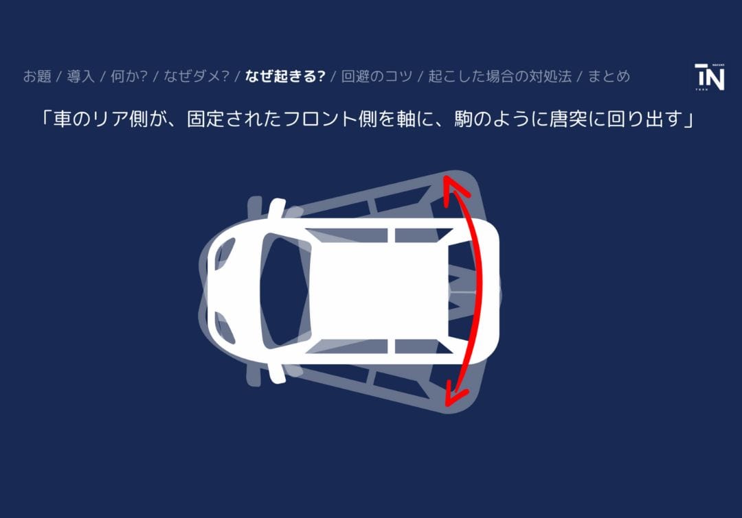 フロントを軸にしてリアがスキッド開始