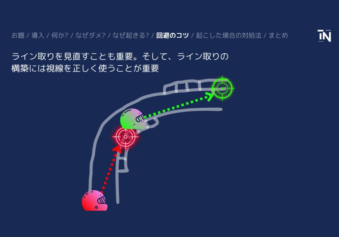 レーシングラインが大きく間違えていないかの確認で突然のアクセルオフを無くす