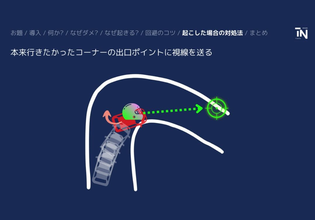 コーナーで滑った時は、本来行きたかった出口ポイントを見ると、車をコントロールしやすい