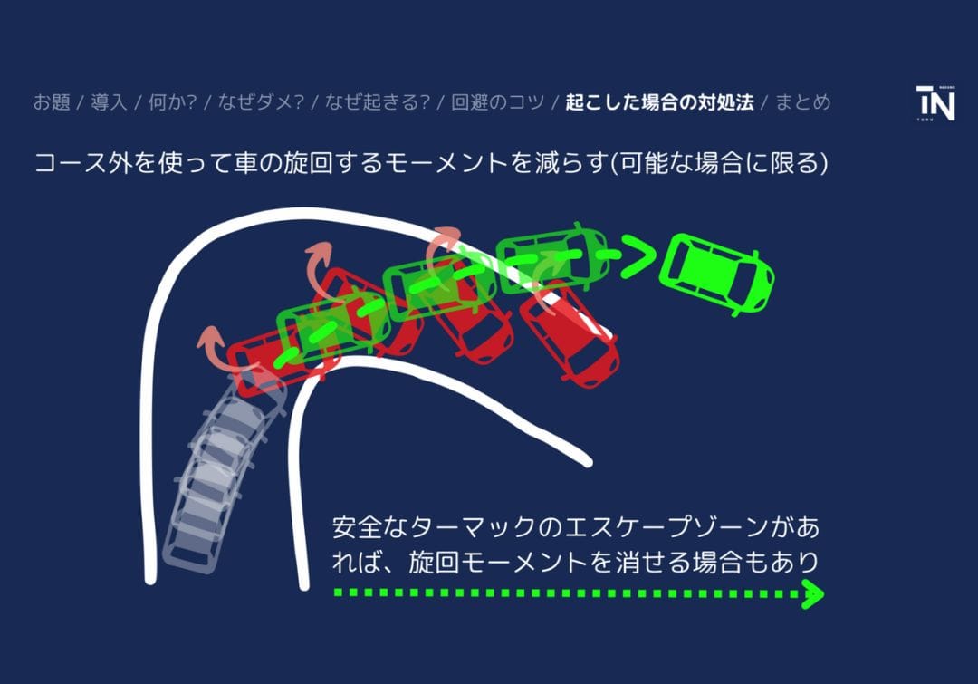 コーナー中のオーバーステアでは、コース外を使って真っすぐなモーメントを作ることで対処できる場合もある
