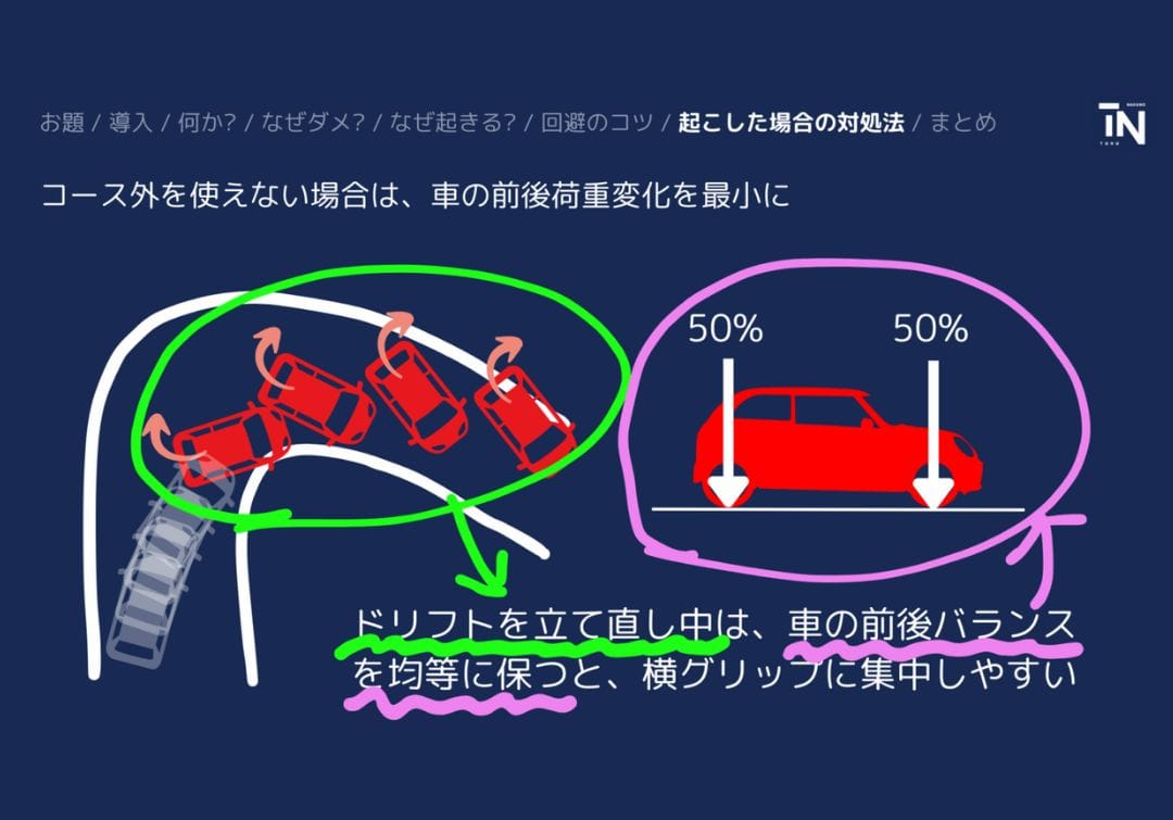 コーナー中のオーバーステアでサーキットをはみ出せない場合は、アクセルを一定にして、前後グリップの変動を最小化して、横方向のグリップを感じやすい状況を作る