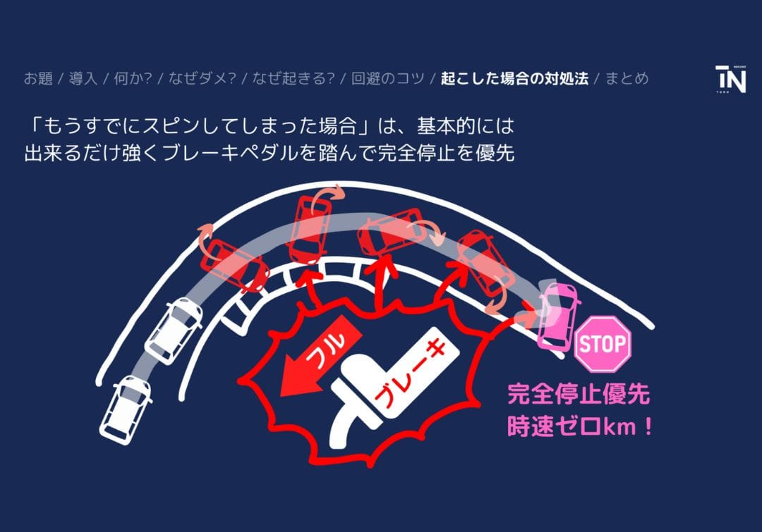 スピンをした場合は、基本的にはフルブレーキを続けて。完全停止を優先