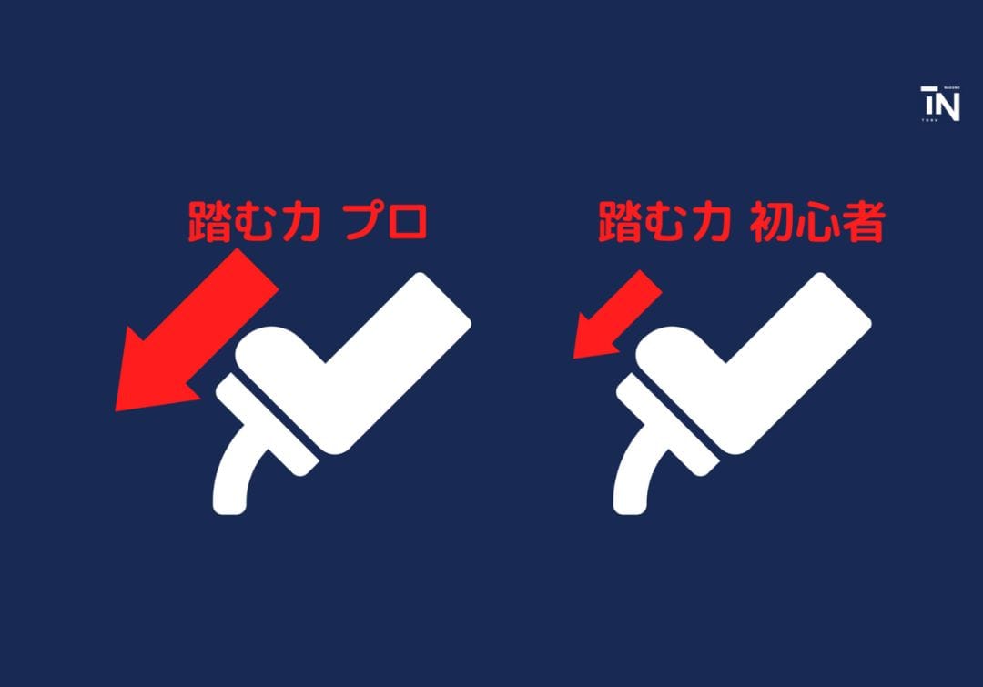 レーシングドライビングではブレーキペダルを強く踏むことが大切