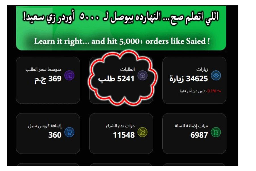 نتائج مبيعات
