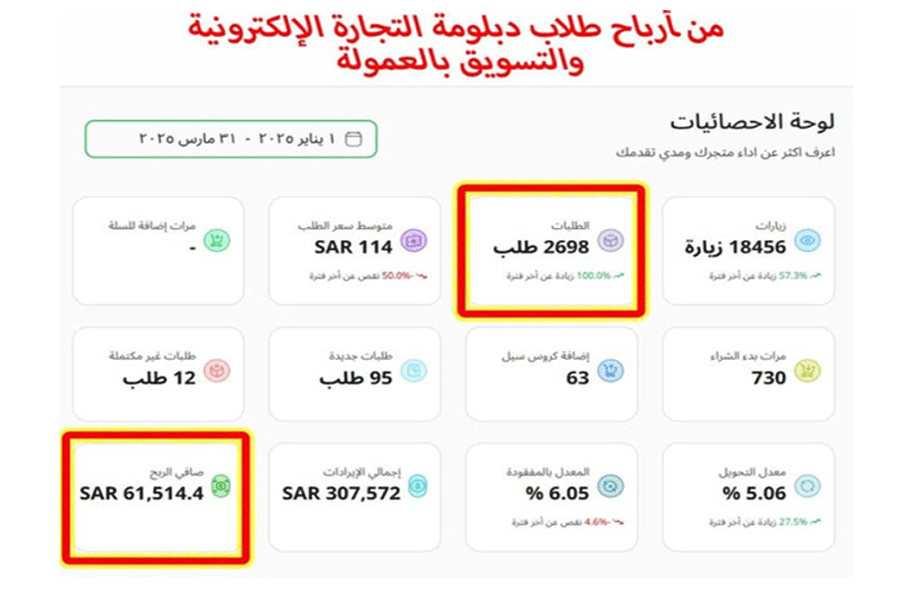 أرباح دروب شيبينج