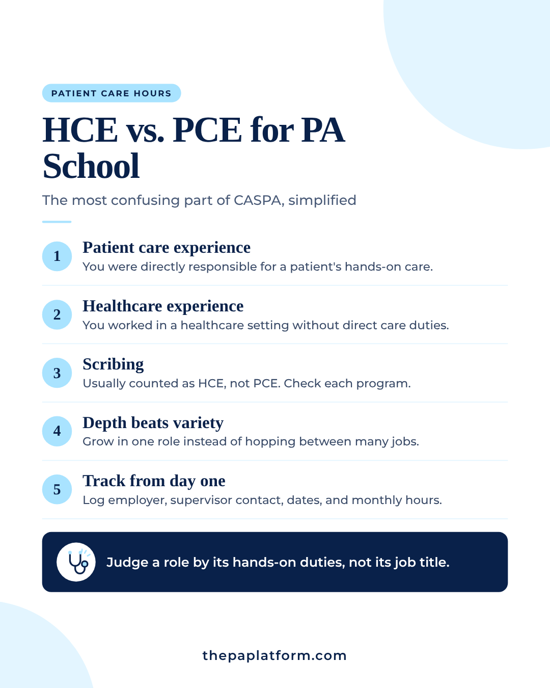 Infographic: Webinar: Healthcare and Patient Care Experience for PA School (HCE vs. PCE)