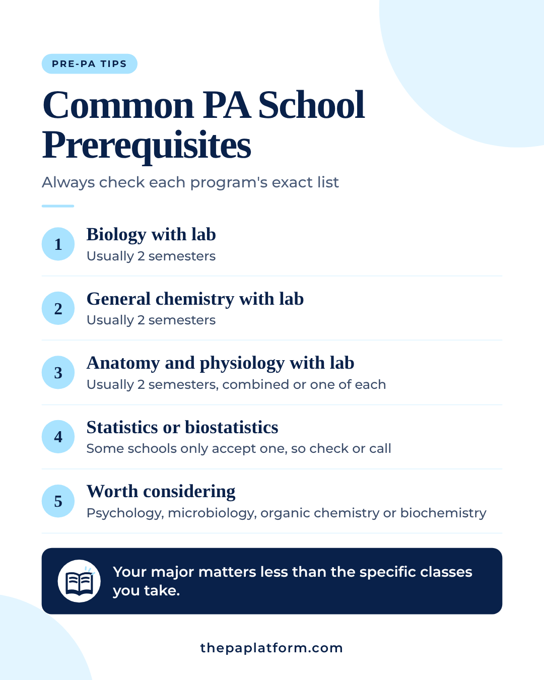 Infographic: Prerequisites for PA School: The Classes You Need