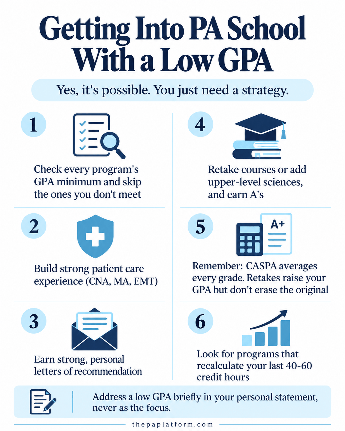 Infographic: Getting into PA School with a Low GPA