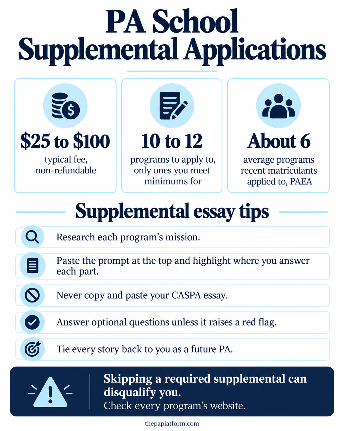 Infographic: PA School Supplemental Applications: Full Guide