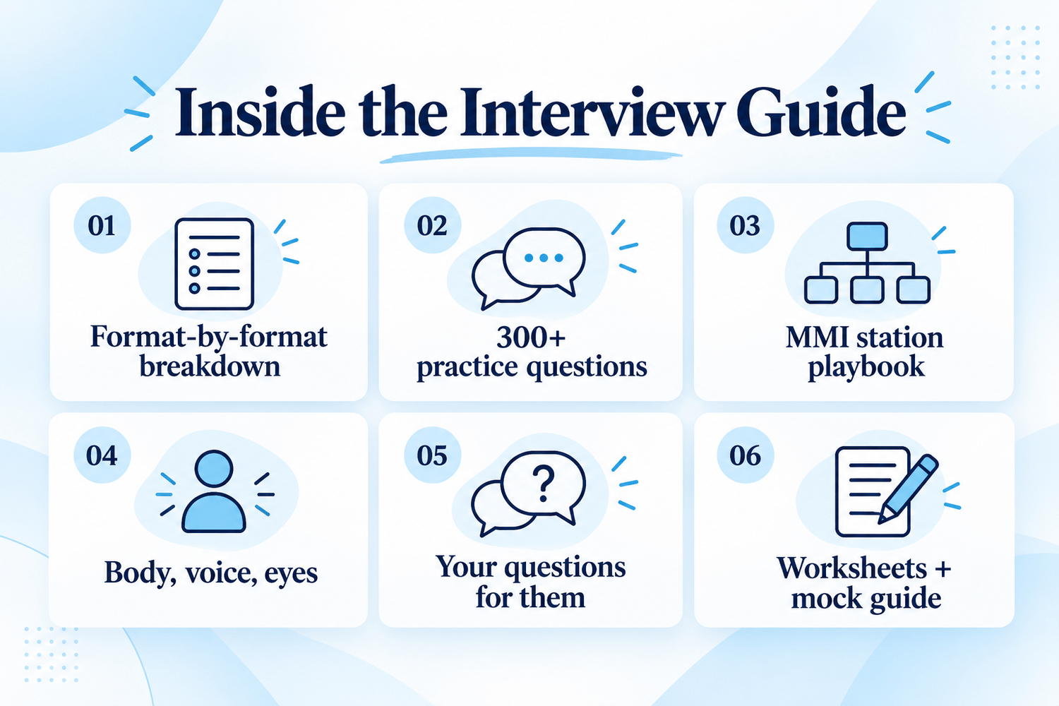 Inside the Interview Guide: 01 Format-by-format breakdown, 02 300+ practice questions, 03 MMI station playbook, 04 Body, voice, eyes, 05 Your questions for them, 06 Worksheets + mock guide