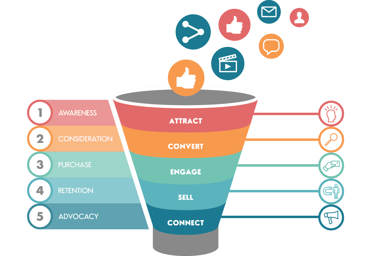 Which is the most affordable funnel builder software?